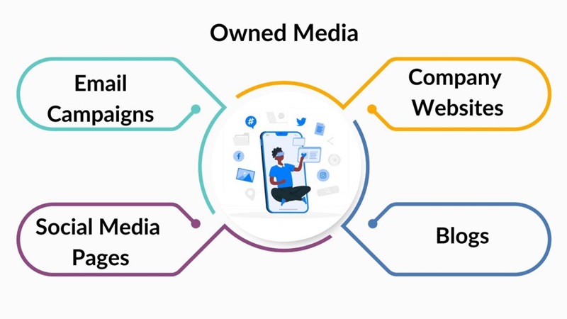 Understanding Owned Media: Definition, Benefits, and Examples 3