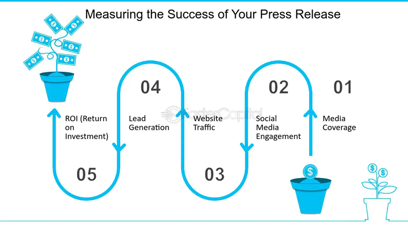 5 Strategies to Amplify the Reach of Your Press Release 2