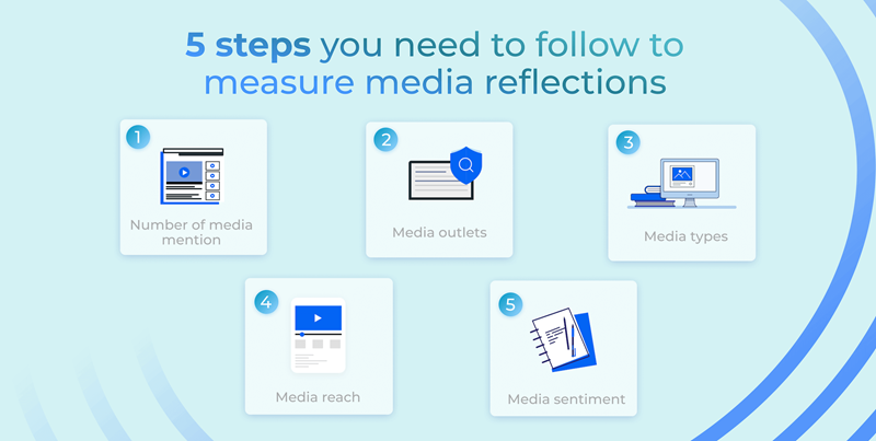 Understanding Press Release Analytics: Tools, Metrics, and Insights 1